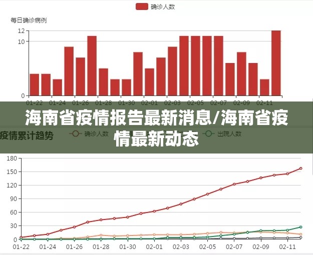 海南省疫情报告最新消息/海南省疫情最新动态
