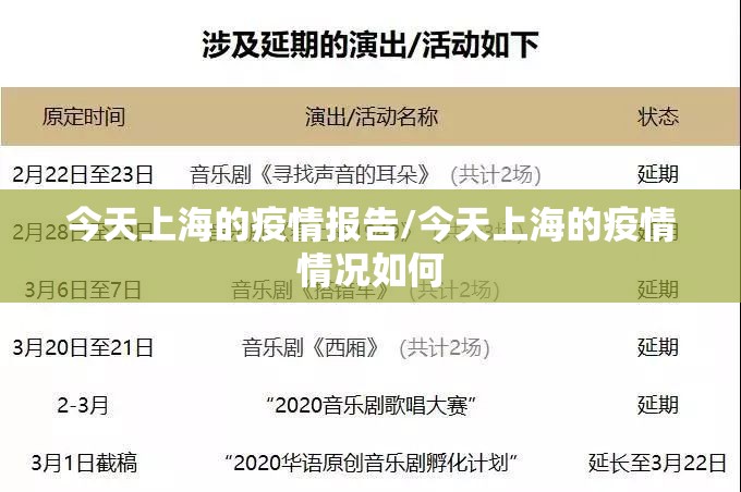 今天上海的疫情报告/今天上海的疫情情况如何