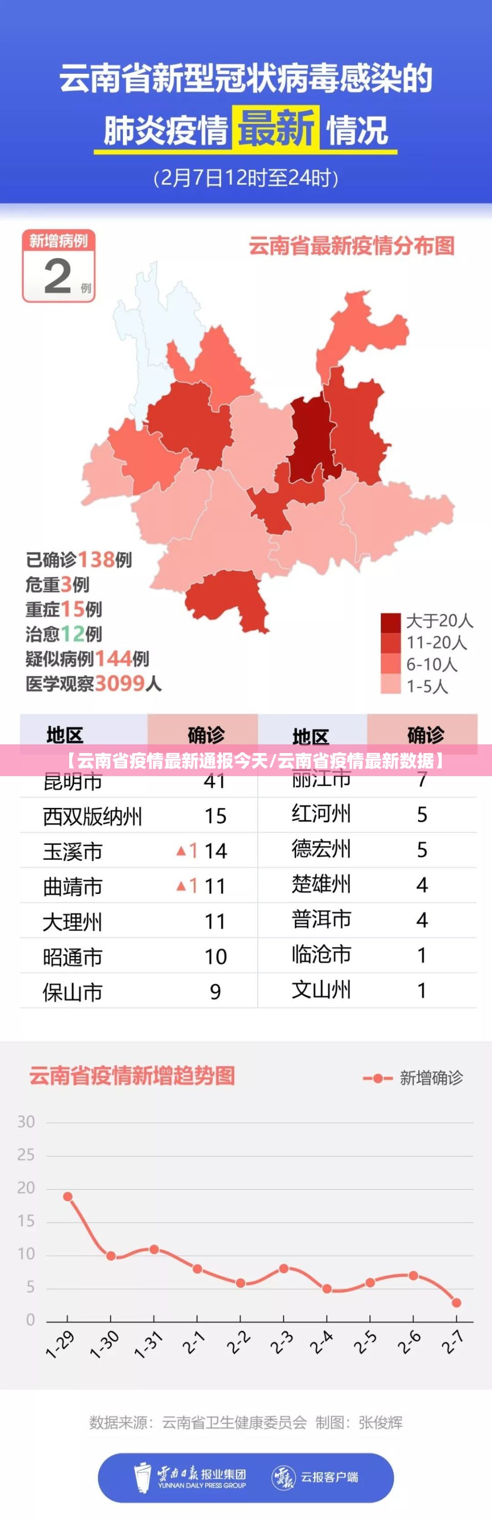 【云南省疫情最新通报今天/云南省疫情最新数据】