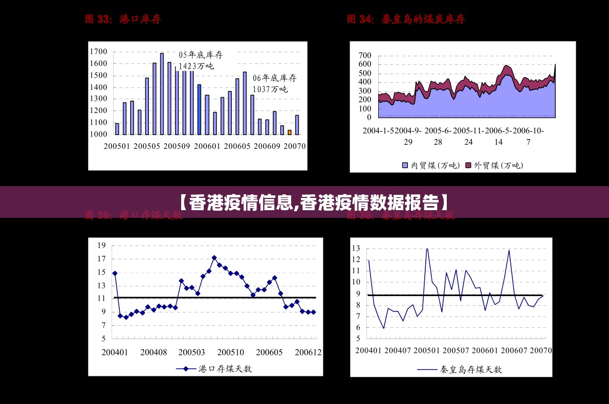 【香港疫情信息,香港疫情数据报告】