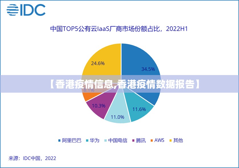 【香港疫情信息,香港疫情数据报告】