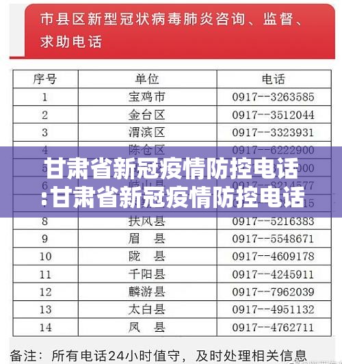 甘肃省新冠疫情防控电话:甘肃省新冠疫情防控电话查询