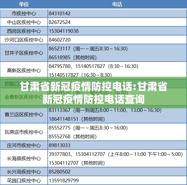 甘肃省新冠疫情防控电话:甘肃省新冠疫情防控电话查询