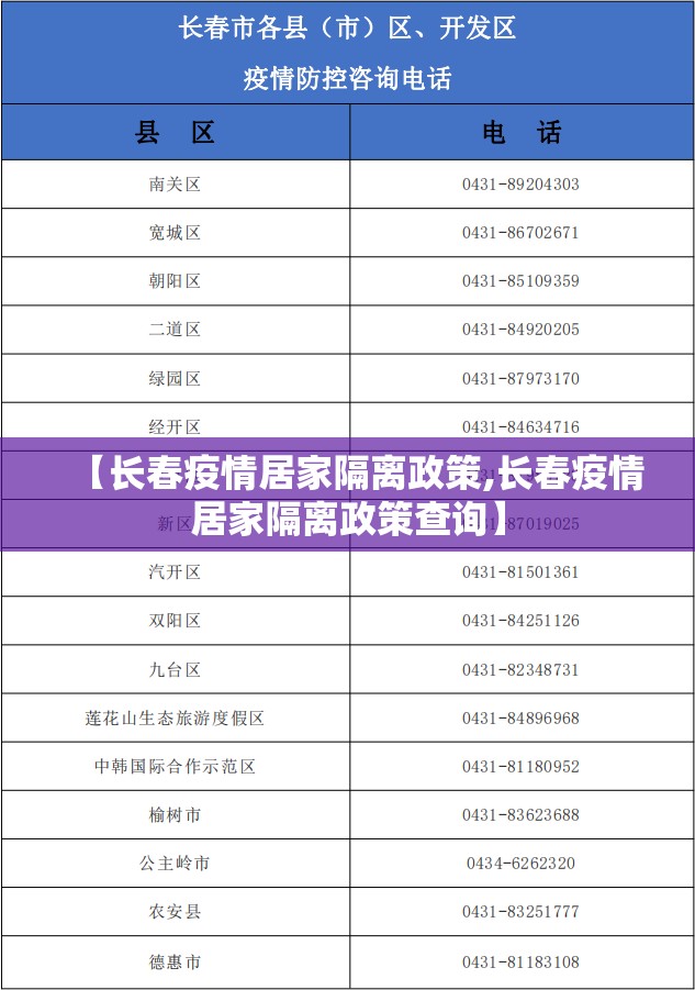 【长春疫情居家隔离政策,长春疫情居家隔离政策查询】