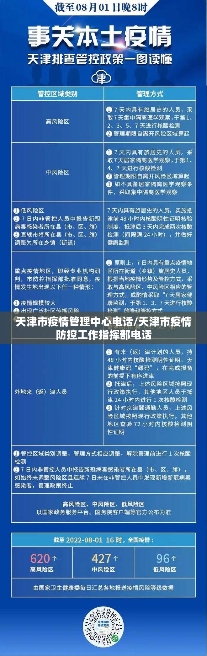 天津市疫情管理中心电话/天津市疫情防控工作指挥部电话