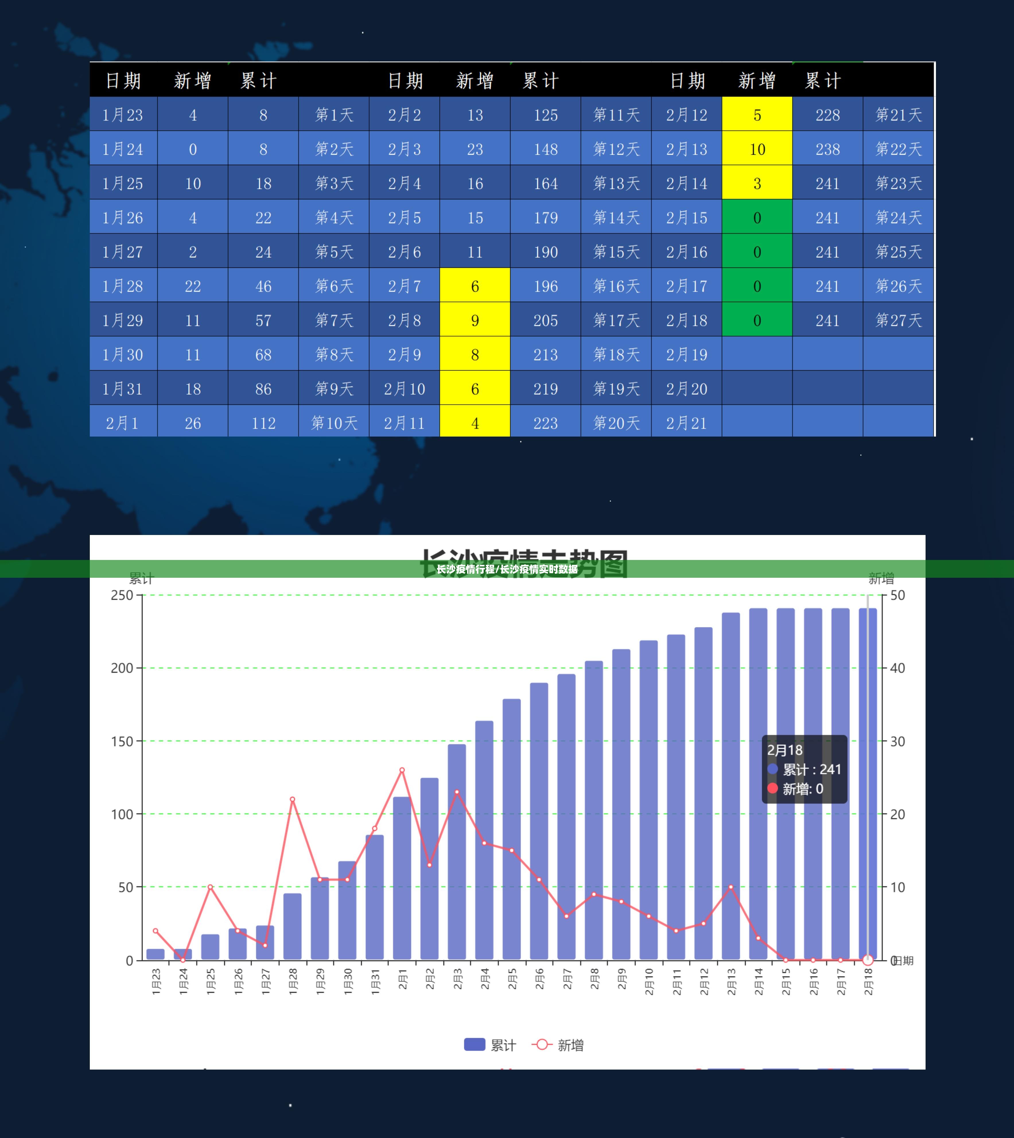长沙疫情行程/长沙疫情实时数据