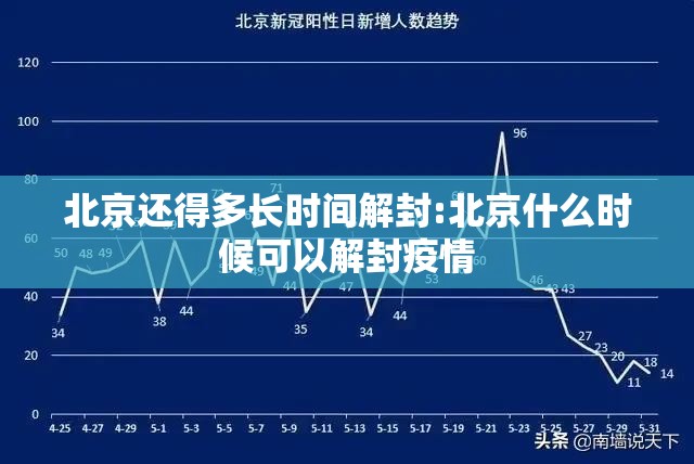 北京还得多长时间解封:北京什么时候可以解封疫情