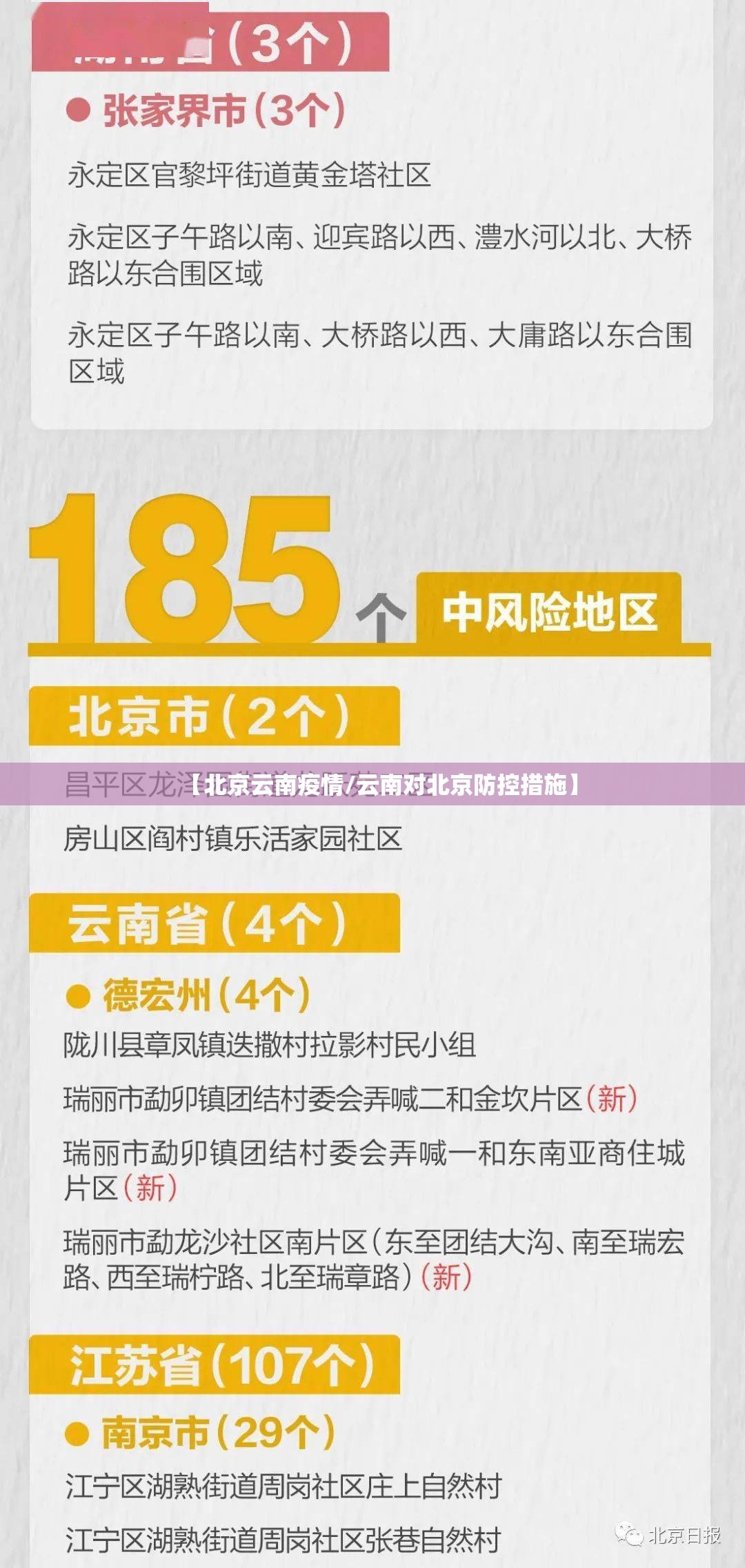 【北京云南疫情/云南对北京防控措施】