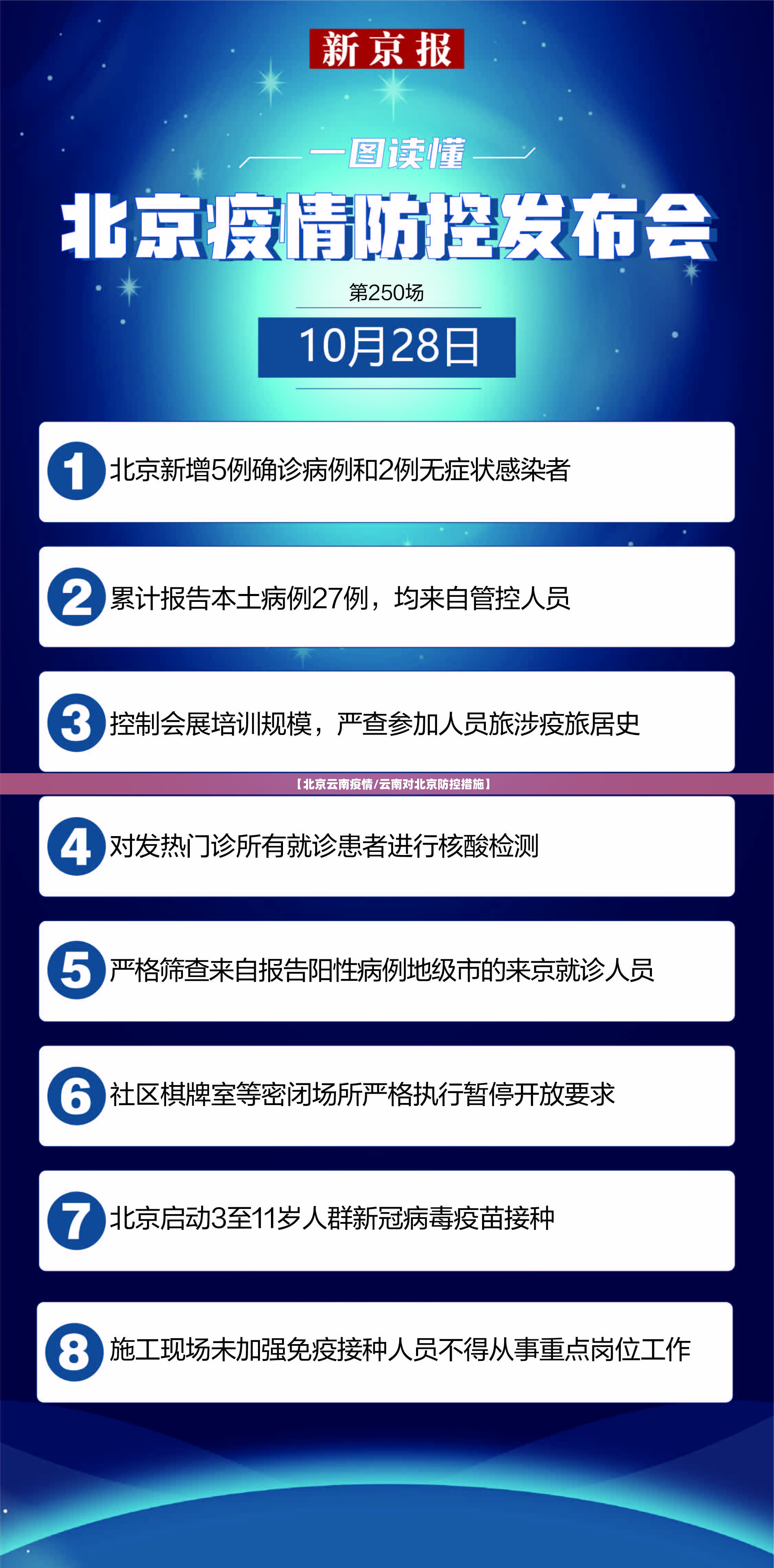【北京云南疫情/云南对北京防控措施】