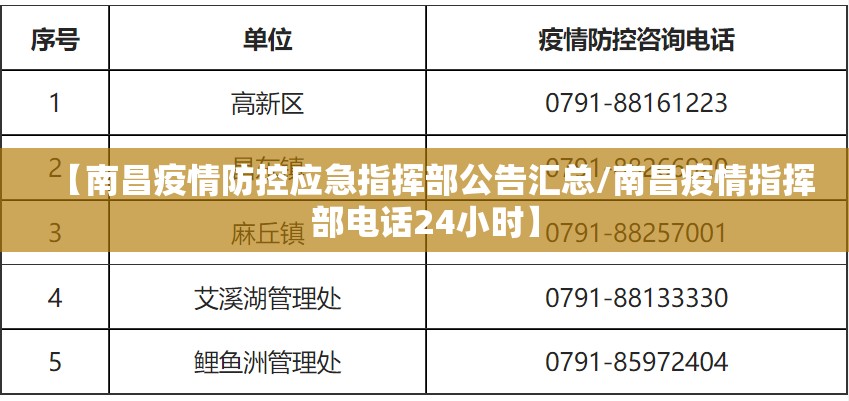 【南昌疫情防控应急指挥部公告汇总/南昌疫情指挥部电话24小时】