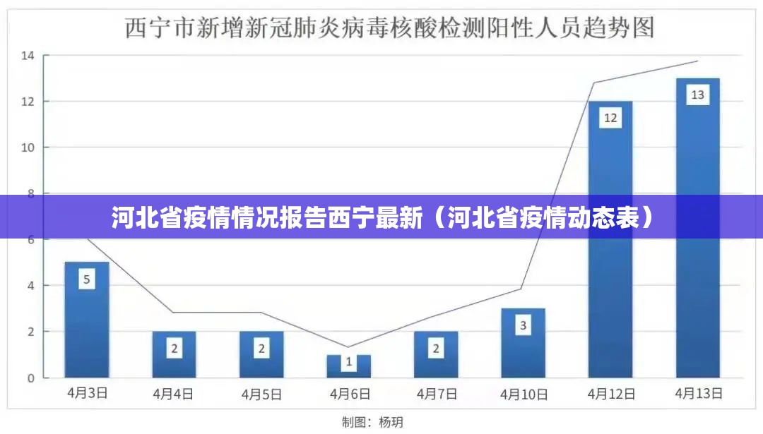 河北省疫情情况报告西宁最新（河北省疫情动态表）