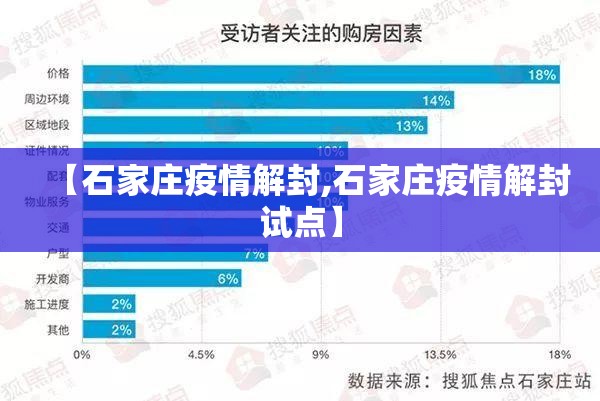 【石家庄疫情解封,石家庄疫情解封试点】