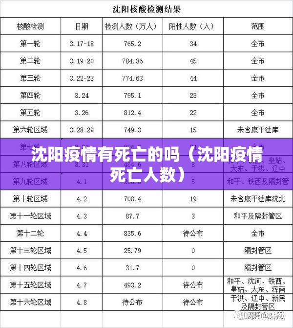 沈阳疫情有死亡的吗（沈阳疫情死亡人数）