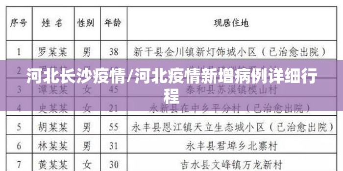 河北长沙疫情/河北疫情新增病例详细行程