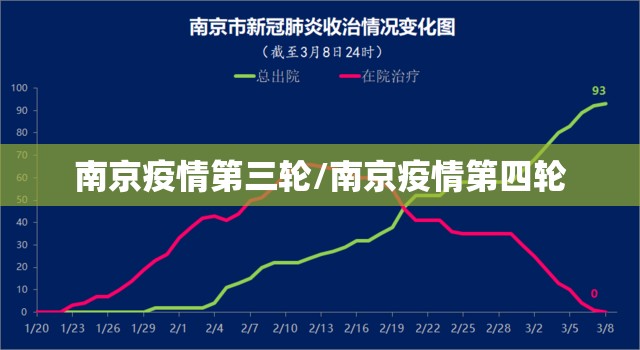 南京疫情第三轮/南京疫情第四轮