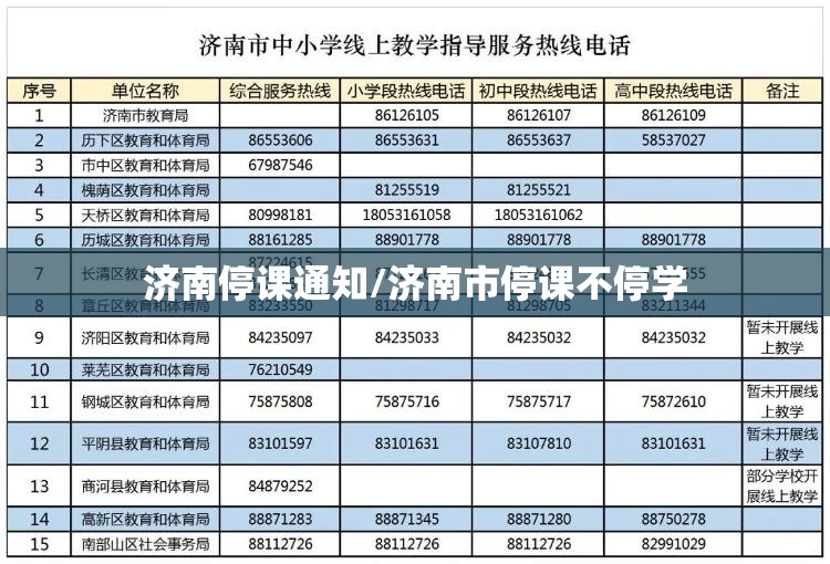 济南停课通知/济南市停课不停学