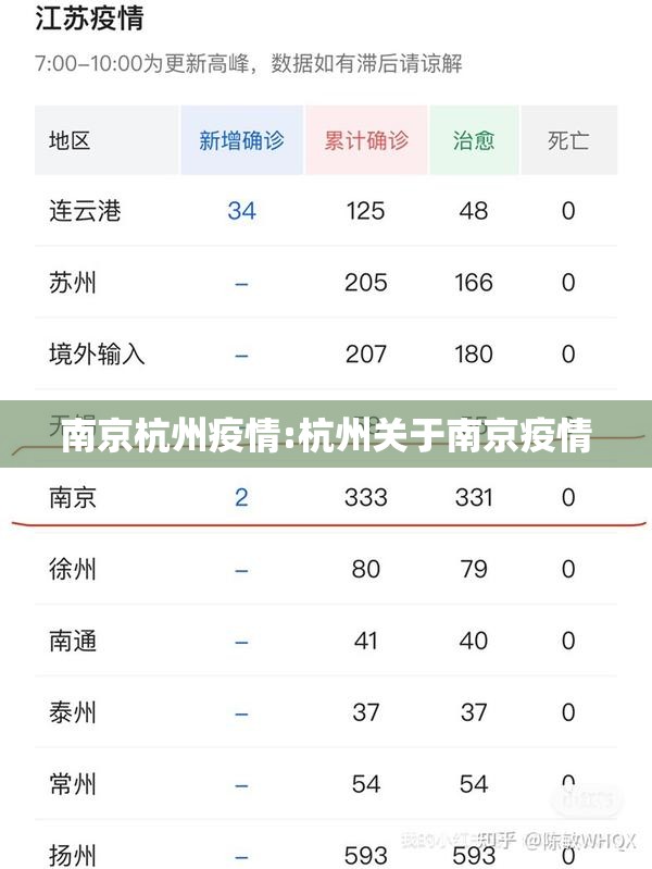 南京杭州疫情:杭州关于南京疫情