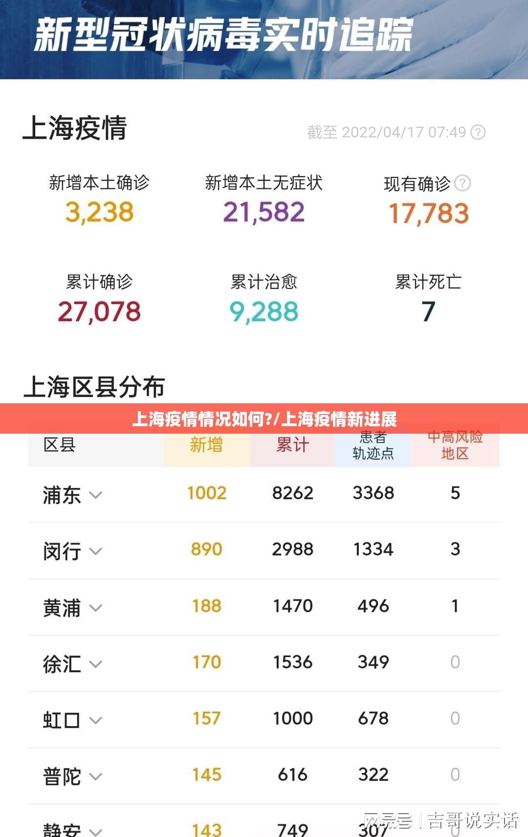 上海疫情情况如何?/上海疫情新进展