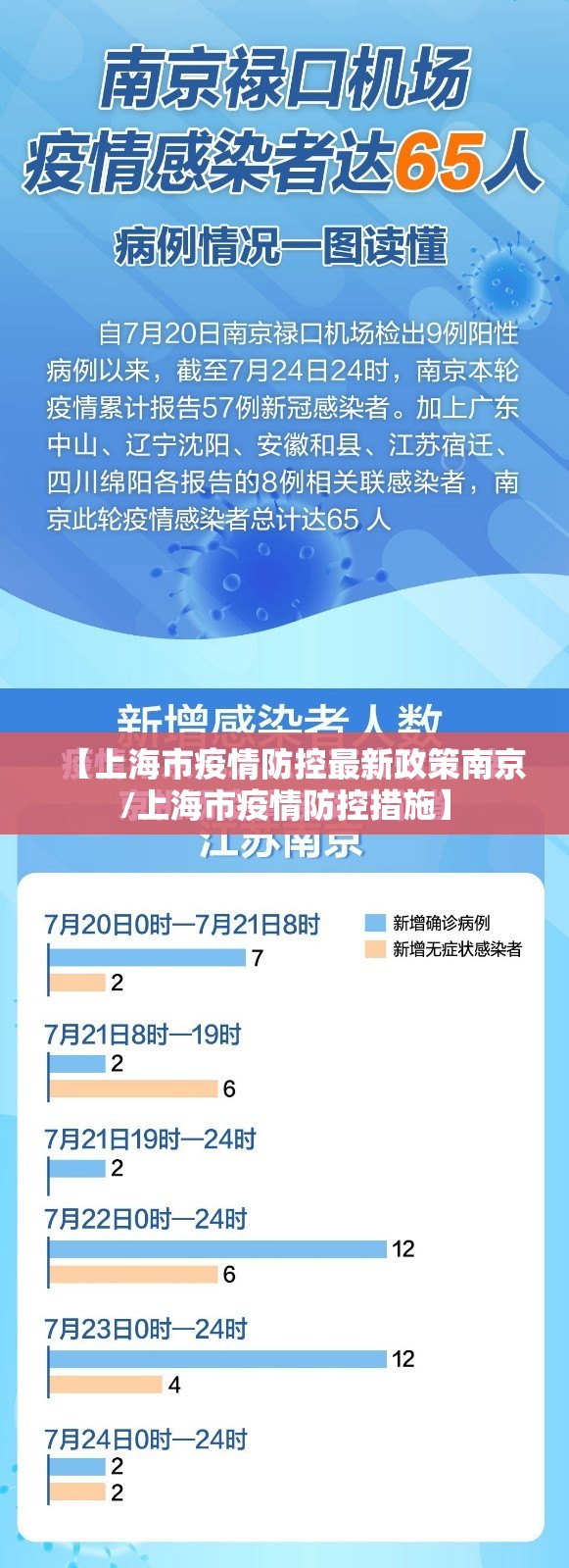 【上海市疫情防控最新政策南京/上海市疫情防控措施】