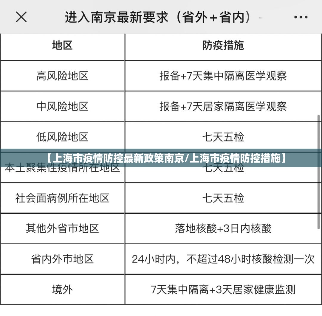 【上海市疫情防控最新政策南京/上海市疫情防控措施】