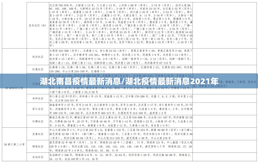 湖北南昌疫情最新消息/湖北疫情最新消息2021年