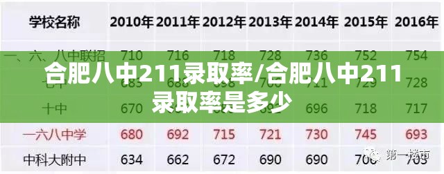 合肥八中211录取率/合肥八中211录取率是多少