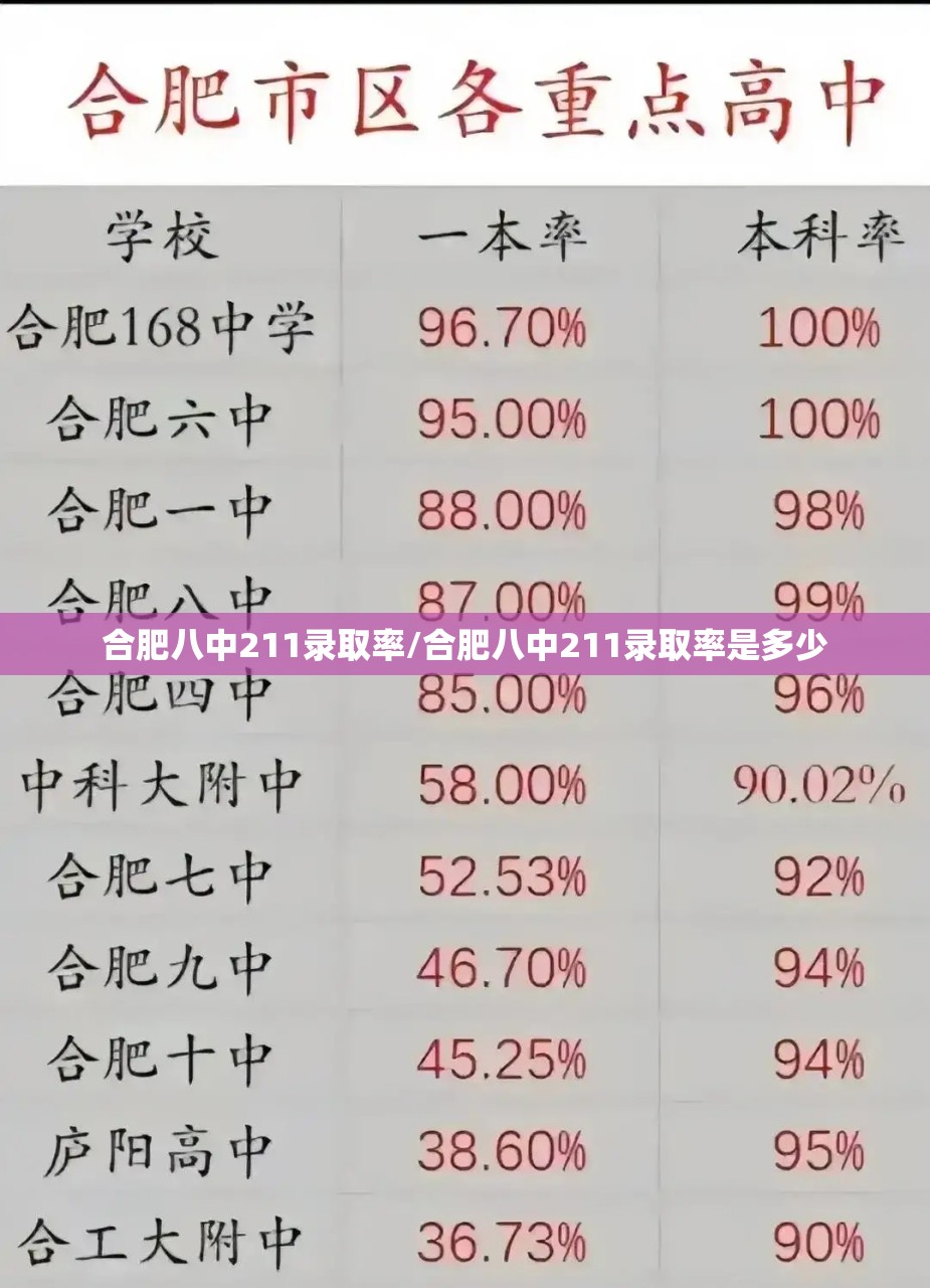 合肥八中211录取率/合肥八中211录取率是多少