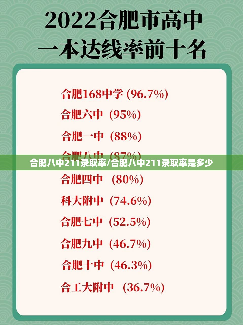 合肥八中211录取率/合肥八中211录取率是多少