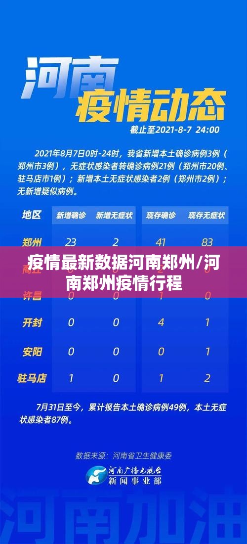疫情最新数据河南郑州/河南郑州疫情行程