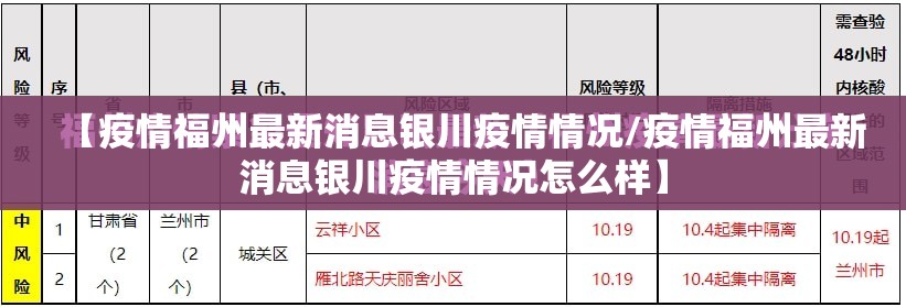 【疫情福州最新消息银川疫情情况/疫情福州最新消息银川疫情情况怎么样】