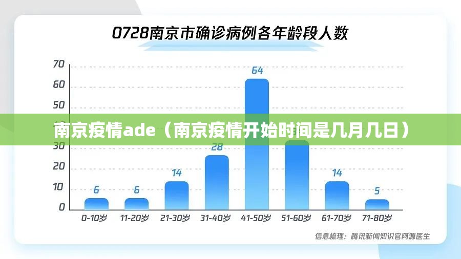 南京疫情ade（南京疫情开始时间是几月几日）