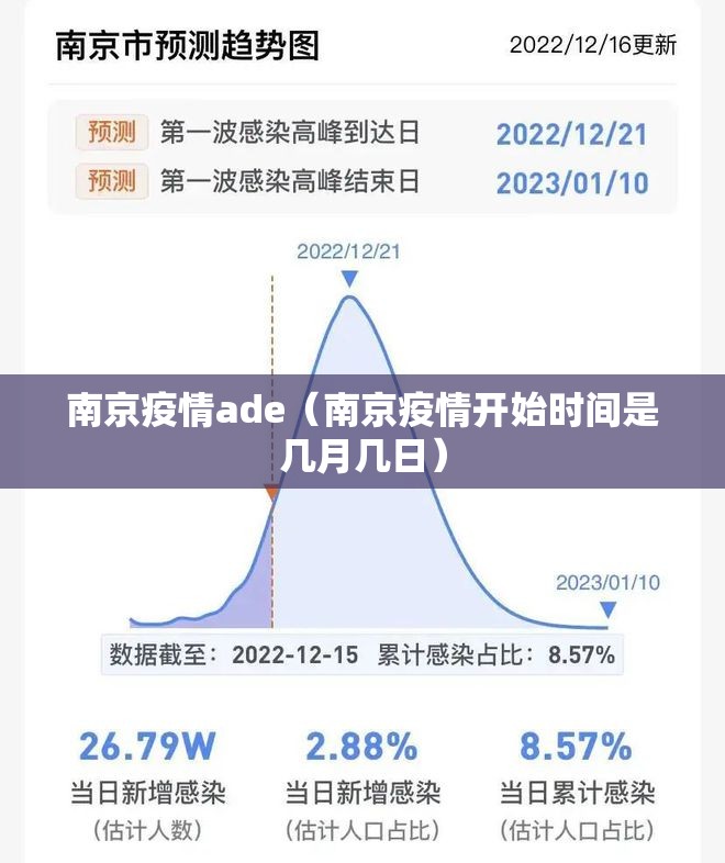 南京疫情ade（南京疫情开始时间是几月几日）