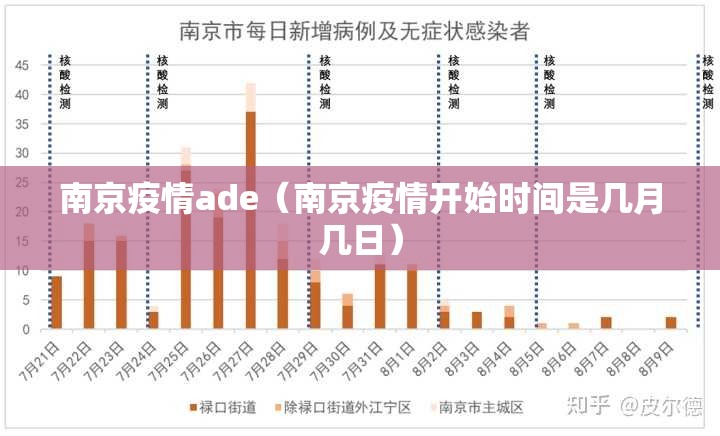 南京疫情ade（南京疫情开始时间是几月几日）