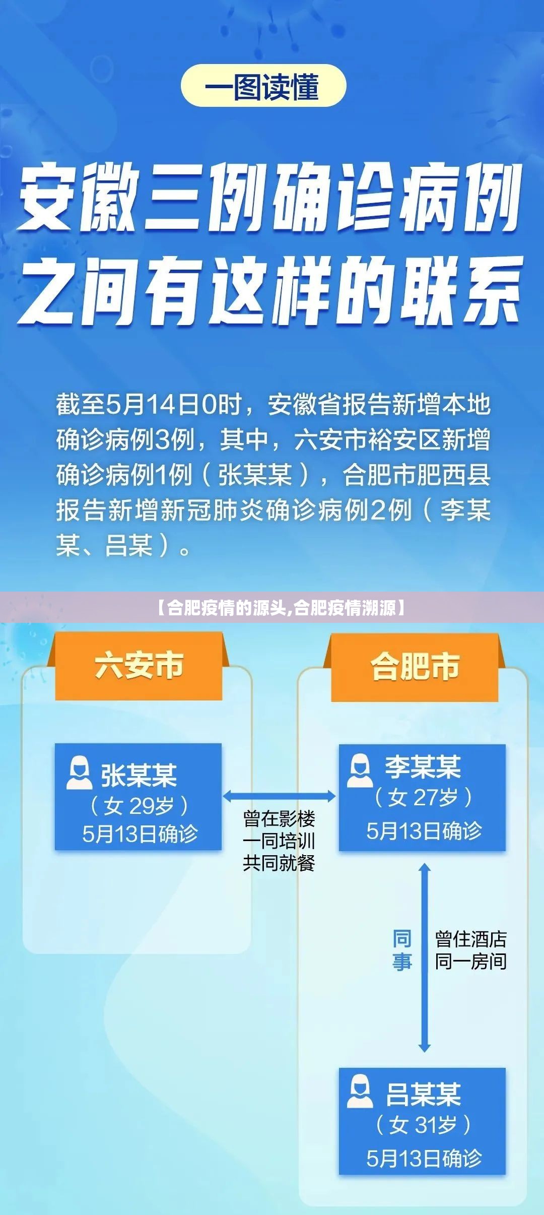 【合肥疫情的源头,合肥疫情溯源】