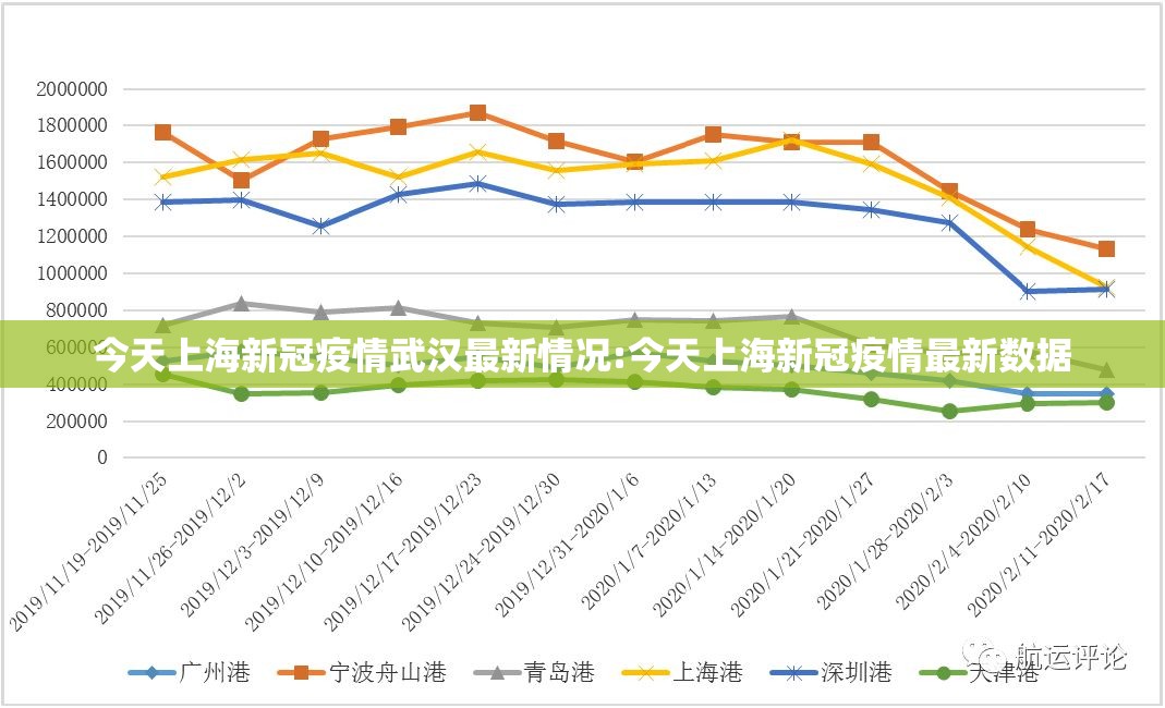 今天上海新冠疫情武汉最新情况:今天上海新冠疫情最新数据