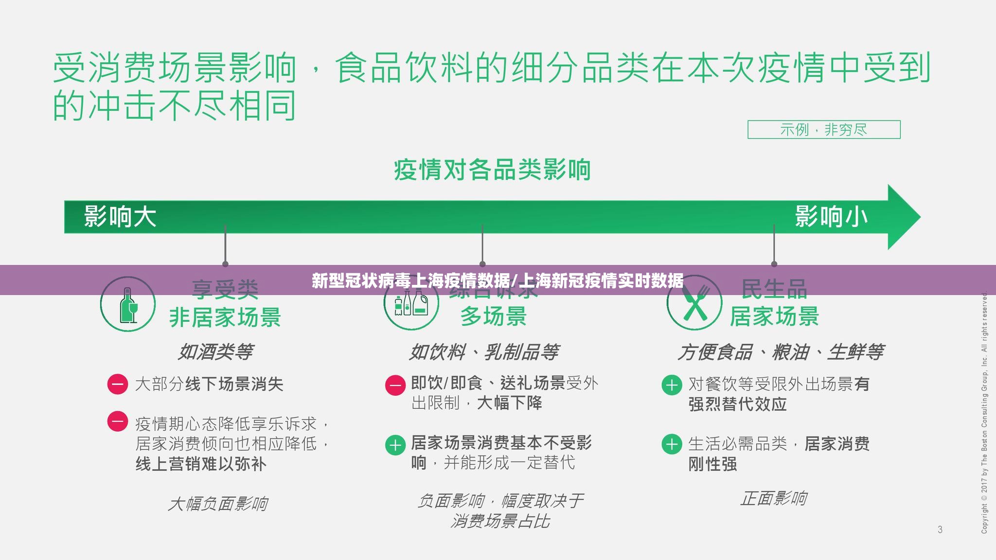 新型冠状病毒上海疫情数据/上海新冠疫情实时数据