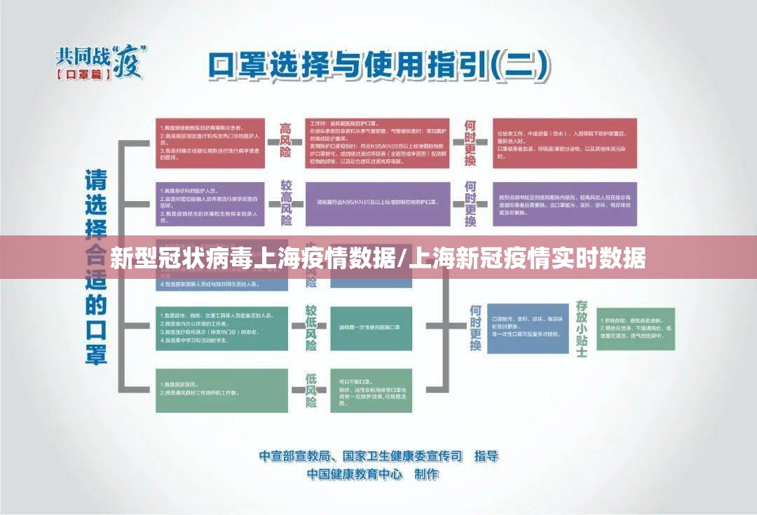 新型冠状病毒上海疫情数据/上海新冠疫情实时数据