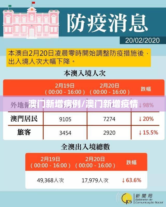 澳门新增病例/澳门新增疫情