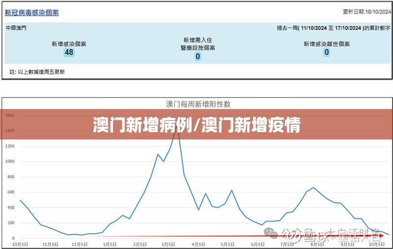 澳门新增病例/澳门新增疫情
