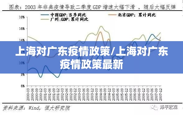 上海对广东疫情政策/上海对广东疫情政策最新