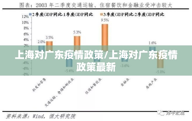 上海对广东疫情政策/上海对广东疫情政策最新