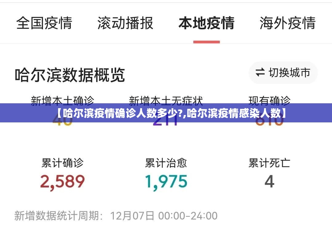 【哈尔滨疫情确诊人数多少?,哈尔滨疫情感染人数】