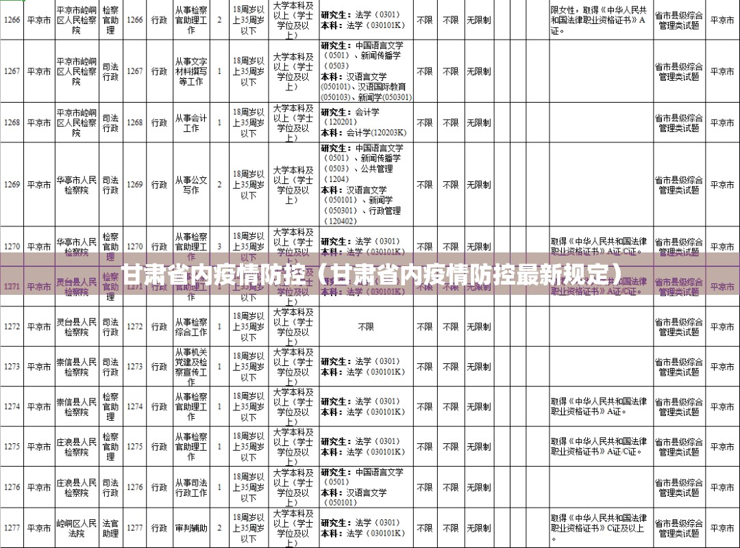 甘肃省内疫情防控（甘肃省内疫情防控最新规定）