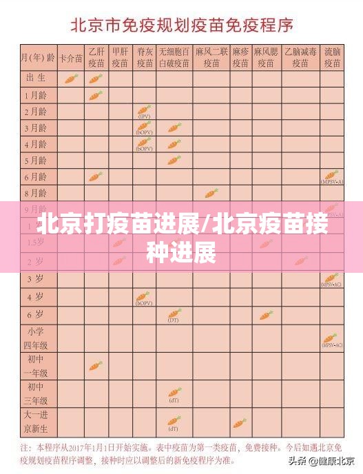 北京打疫苗进展/北京疫苗接种进展