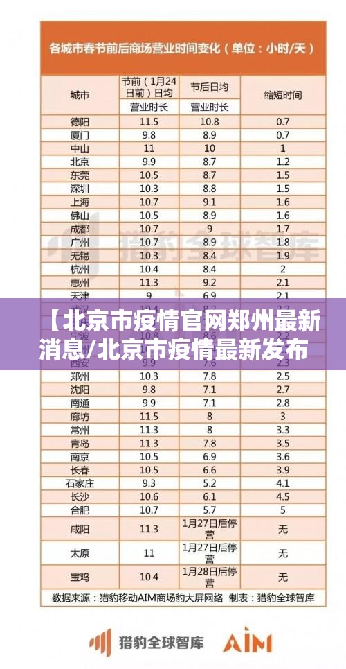 【北京市疫情官网郑州最新消息/北京市疫情最新发布】