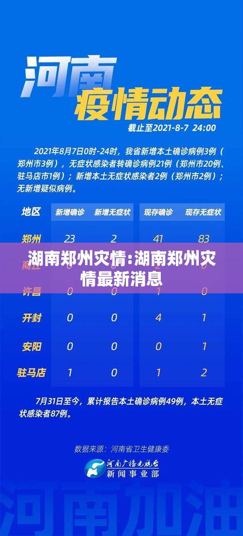 湖南郑州灾情:湖南郑州灾情最新消息
