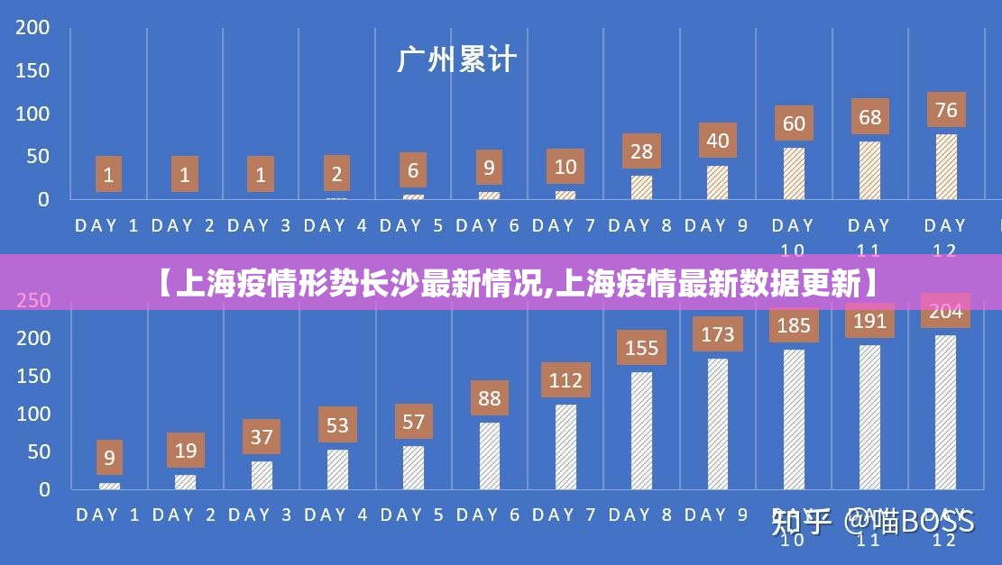 【上海疫情形势长沙最新情况,上海疫情最新数据更新】