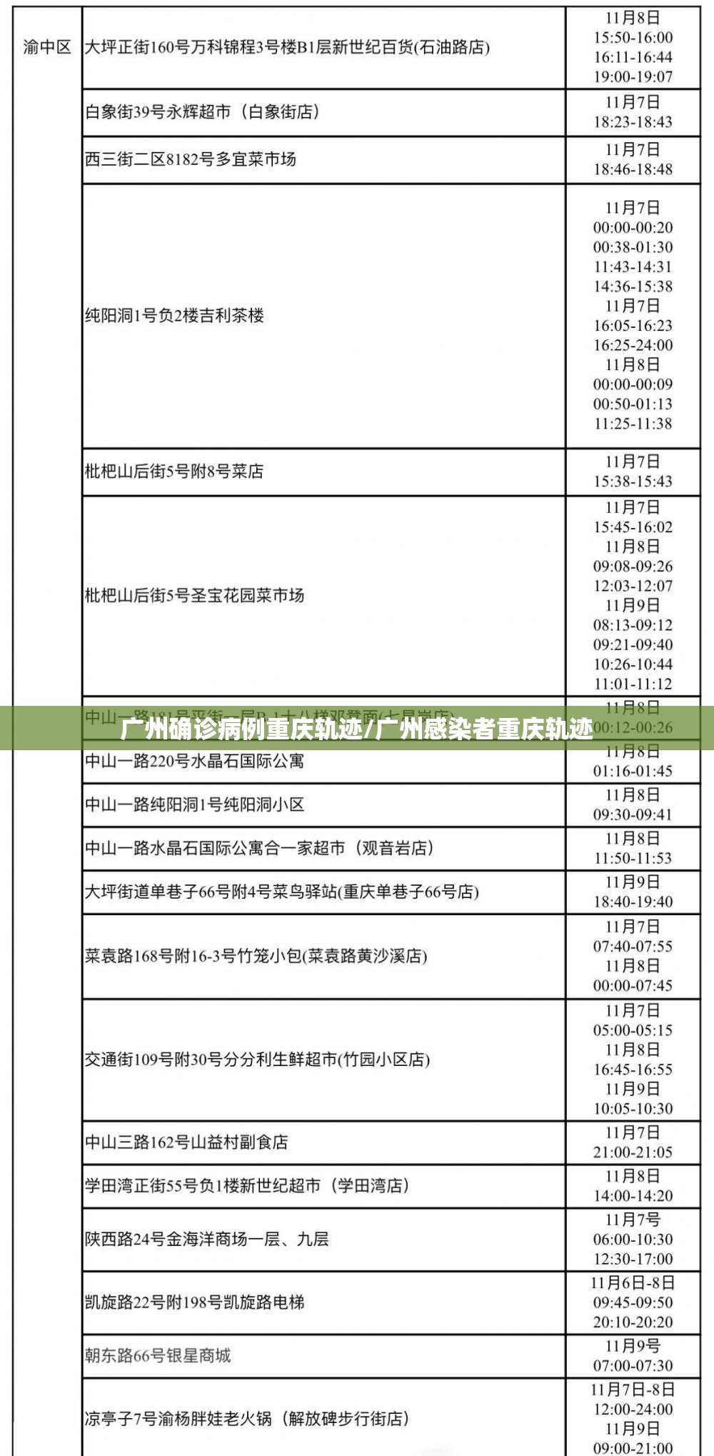 广州确诊病例重庆轨迹/广州感染者重庆轨迹