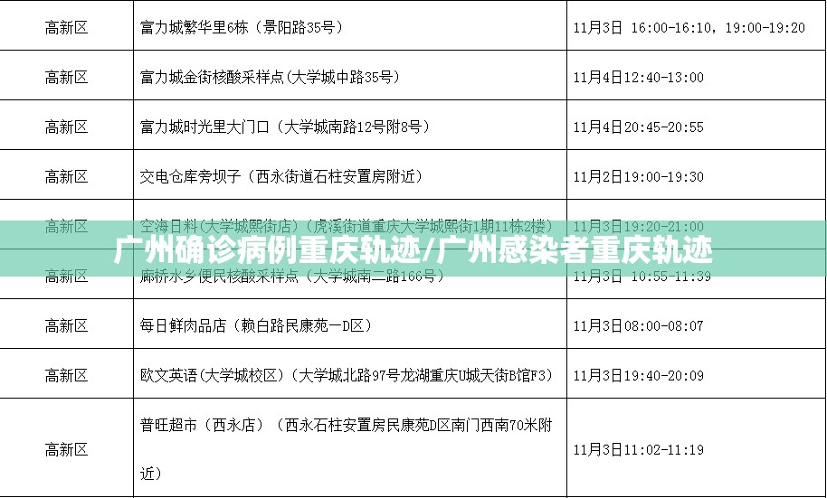 广州确诊病例重庆轨迹/广州感染者重庆轨迹