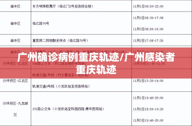 广州确诊病例重庆轨迹/广州感染者重庆轨迹